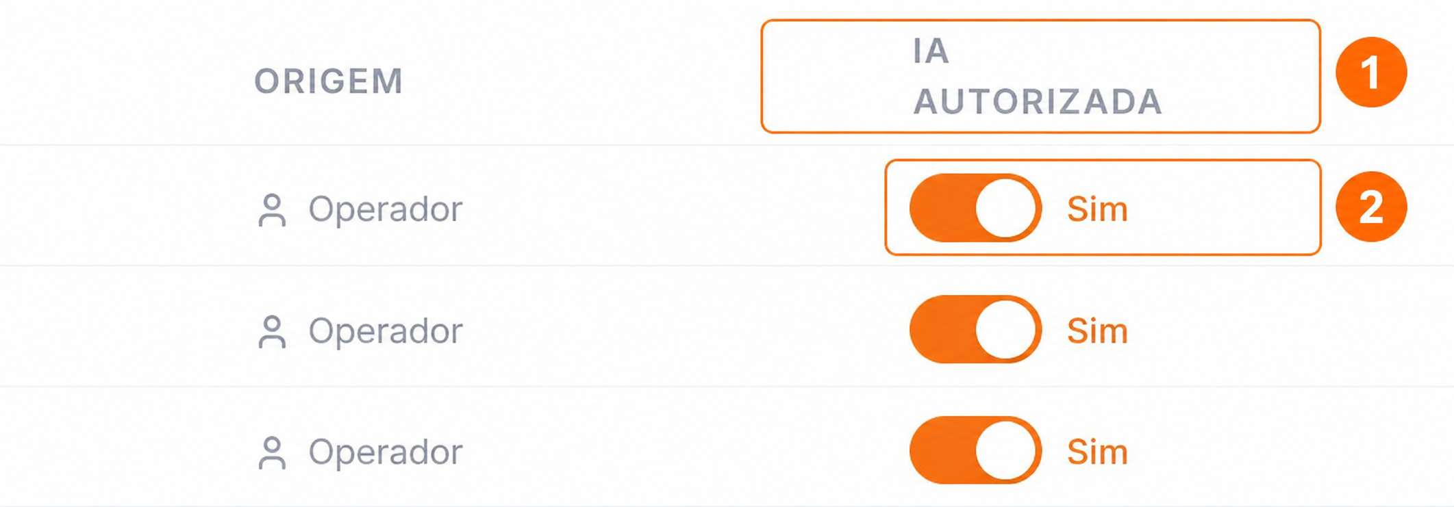 Coluna IA autorizada com o controle de uma linha numerado