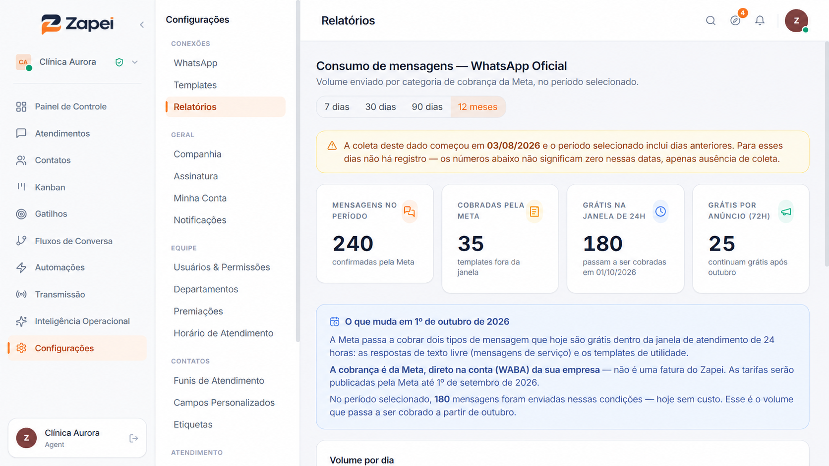 Visão geral anonimizada do relatório de consumo de mensagens